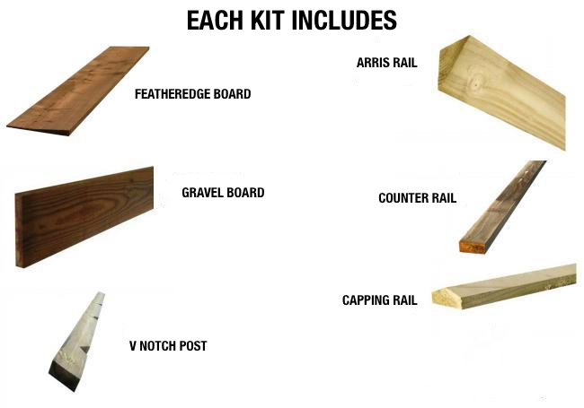 Complete 1.8 metre (6ft) Timber Feather Edge Fencing Kit